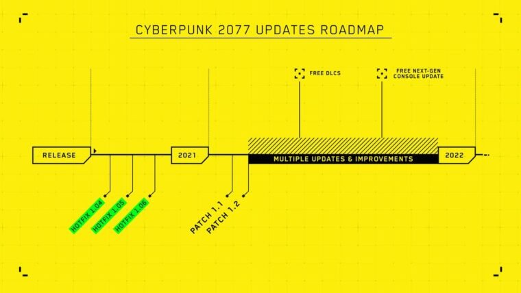 Kế hoạch phát triển Cyberpunk 2077 mà CDPR đưa ra vào tháng 1